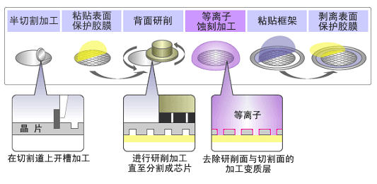 海搏网(中国区)官方直营网站_项目1840