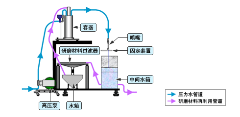 海搏网(中国区)官方直营网站_产品3173