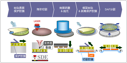 海搏网(中国区)官方直营网站_公司7458